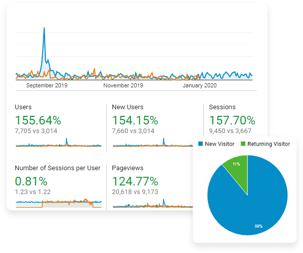 Florida Power Solution Analytics