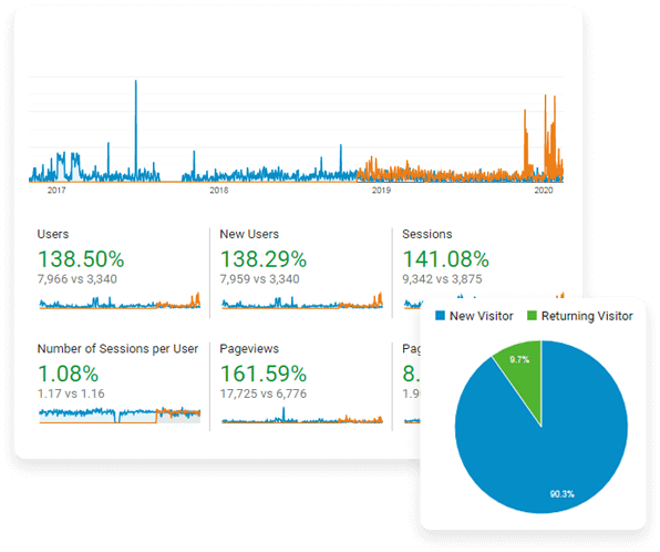 Lizbeth Potts Analytics